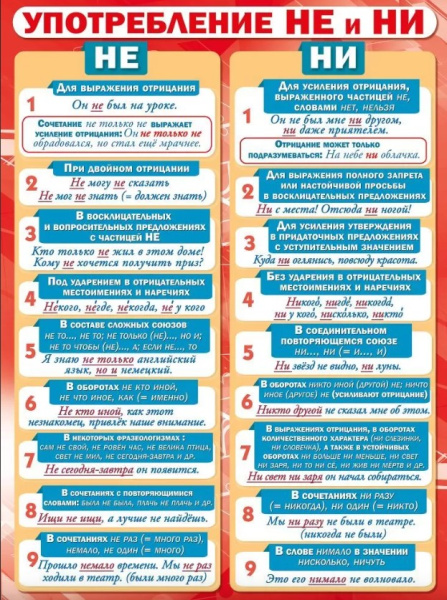 Плакат 'Употребление НЕ и НИ', 071.184